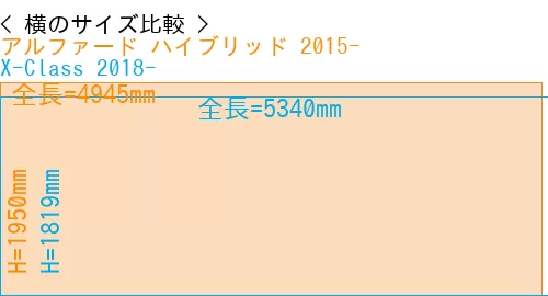 #アルファード ハイブリッド 2015- + X-Class 2018-